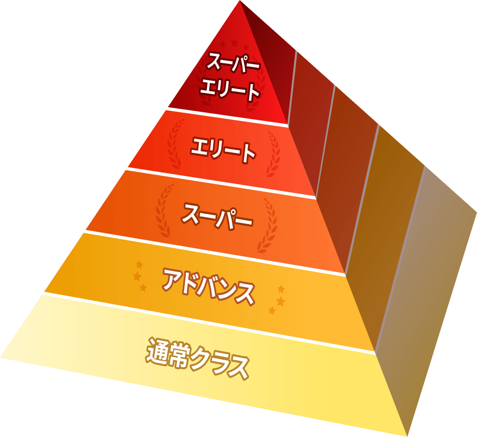 選抜クラスピラミッド